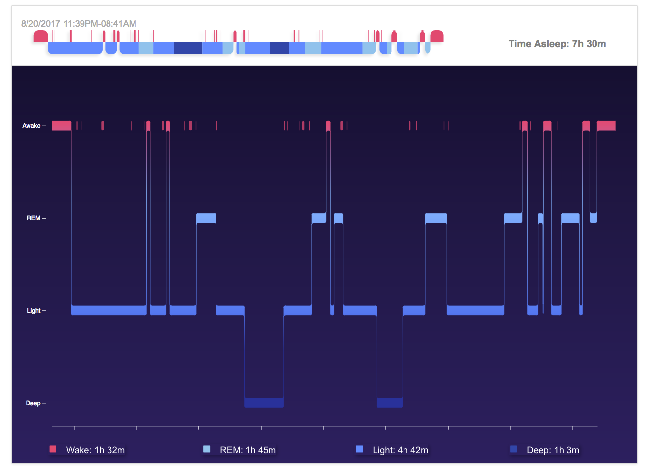 fitbit alta hr sleep