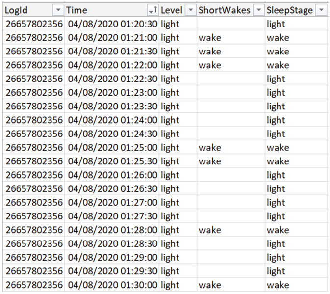 Stage Data - Fitabase Knowledge